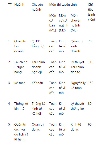 ĐH Kinh tế quốc dân tuyển hơn 700 chỉ tiêu liên thông lên đại học - 3