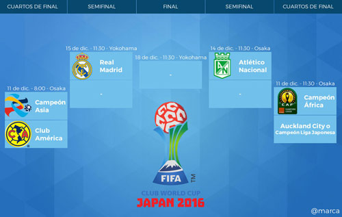 Real dễ thở ở bán kết FIFA Club World Cup - 2