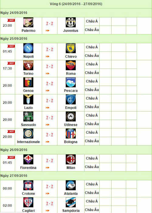 Trước vòng 6 Serie A: Sao khó đổi ngôi - 3