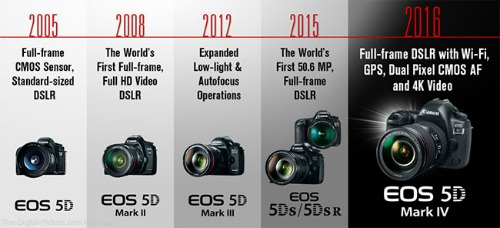 Canon EOS 5D Mark IV: cấu hình mạnh, giá “ngon” - 1