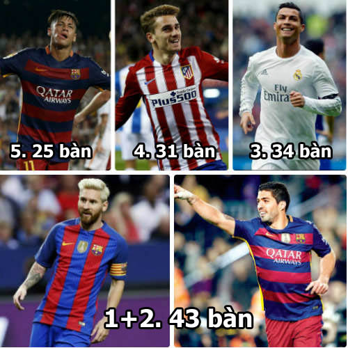 Vượt Messi - Ronaldo, Suarez là "vua ghi bàn 2016" - 1