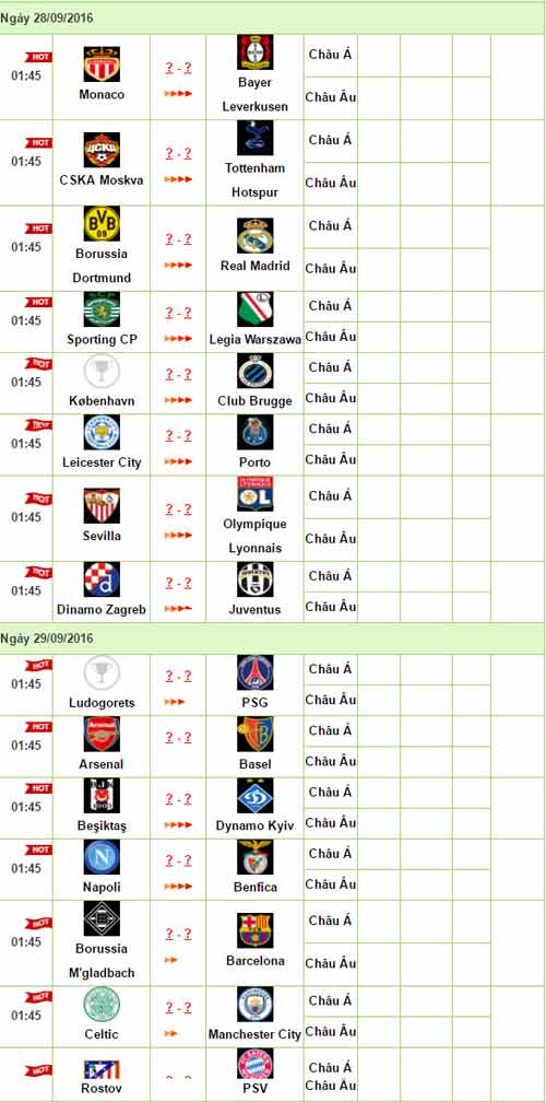 Cúp C1 trước lượt 2: Chờ “cơn điên” của Ronaldo - 3