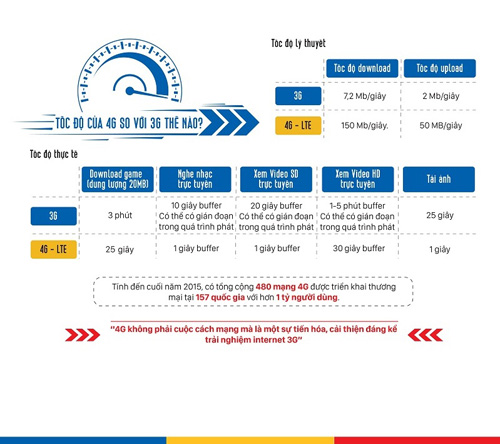 Mạng 4G – tâm điểm của năm 2016 - 1