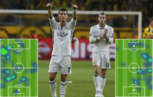 Khó tin Real: Ronaldo, Bale phải cật lực phòng ngự - 1