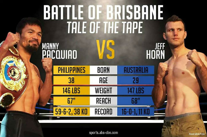 Chi tiết boxing Pacquiao - Jeff Horn: Vỡ òa sau 12 hiệp (KT) - 3