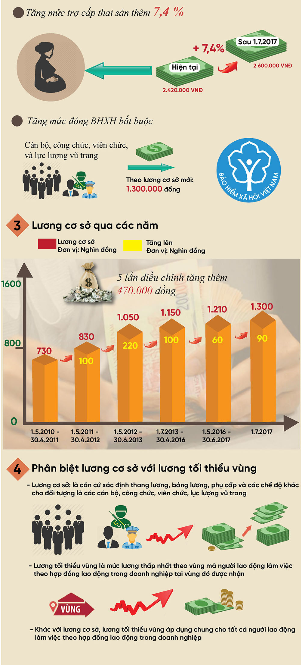 [Infographic] Ai sẽ được tăng lương từ tháng 7? - 2