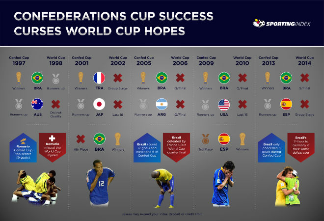 Confederations Cup: Người Đức và sứ mệnh hóa giải lời nguyền - 2