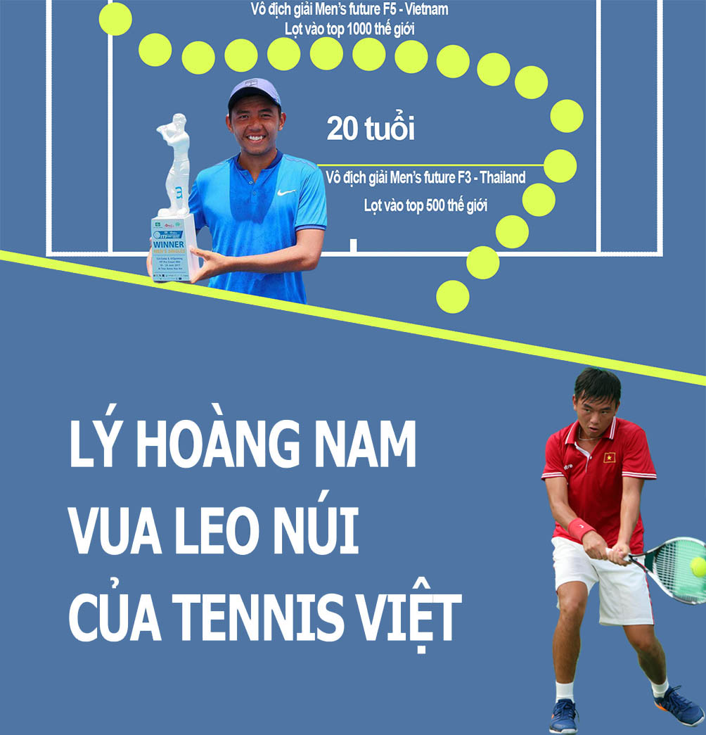 Lý Hoàng Nam lọt top 500 thế giới: Huyền thoại tennis tuổi 20 - 3