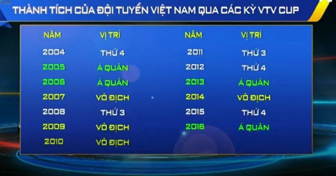 Bóng chuyền VTV Cup: &#34;Chân dài&#34; Việt Nam có 4 cup chưa đã khát - 1