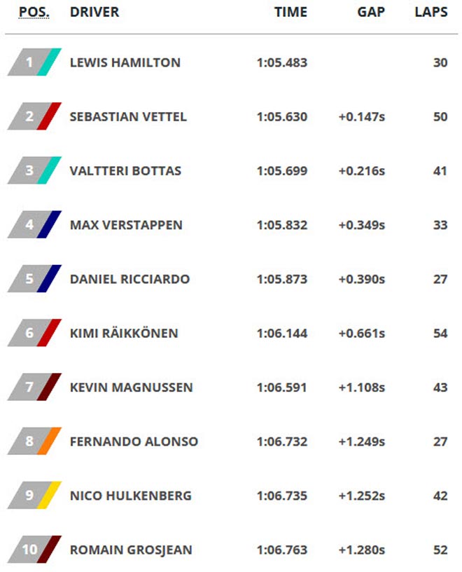 Đua xe F1, chạy thử Austrian GP: Hay nhưng lại không may - 4