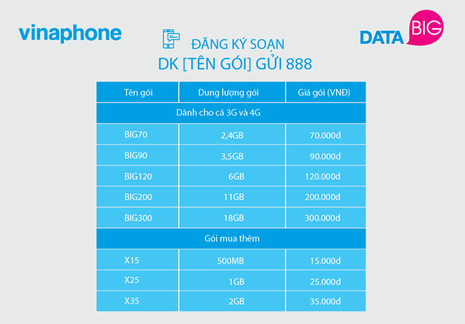 VinaPhone ra mắt gói cước 3G, 4G siêu rẻ! - 2