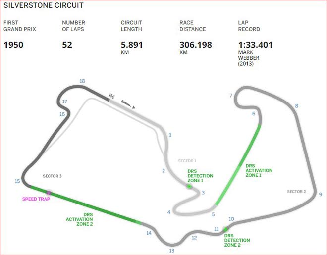 Đua xe F1, British GP 2017: Công phá thành trì của &#34;Viên ngọc đen&#34; - 2