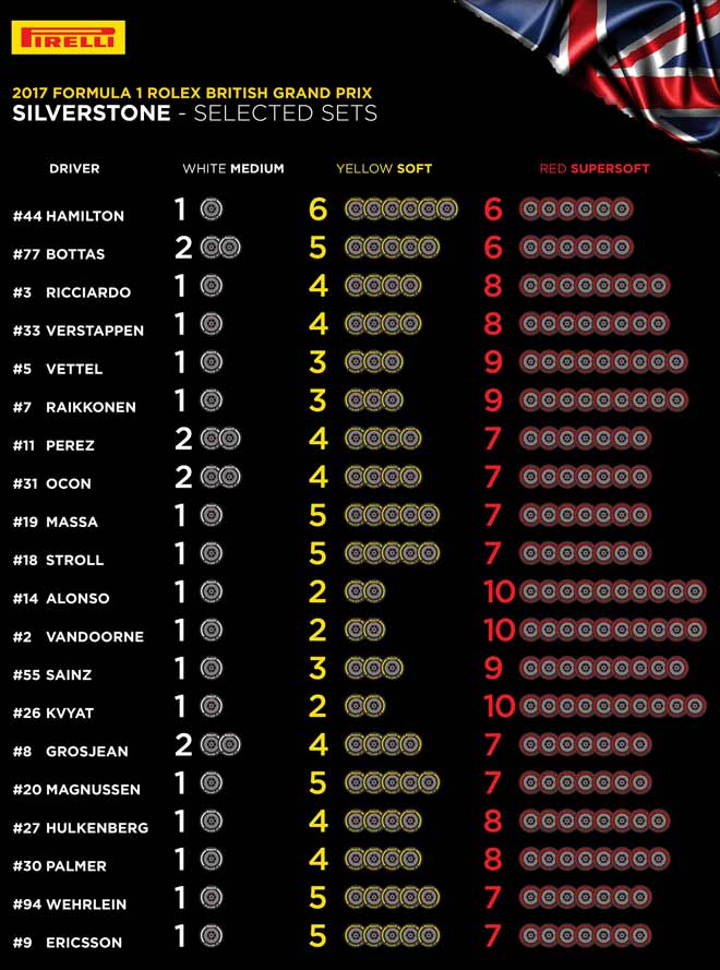 Đua xe F1, British GP 2017: Công phá thành trì của &#34;Viên ngọc đen&#34; - 3