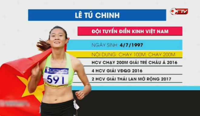 Hot girl điền kinh Tú Chinh vô địch châu Á, sá gì SEA Games - 1