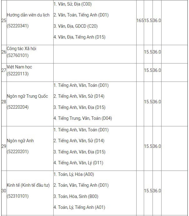 ĐH Y Hà Nội, ĐH Dược Hà Nội công bố điểm sàn xét tuyển - 6