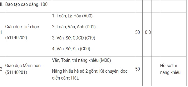 ĐH Y Hà Nội, ĐH Dược Hà Nội công bố điểm sàn xét tuyển - 7