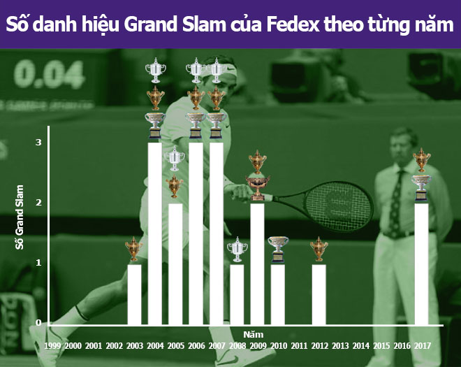 Federer vô địch Wimbledon: Xứng danh vĩ đại nhất lịch sử (Infographic) - 4