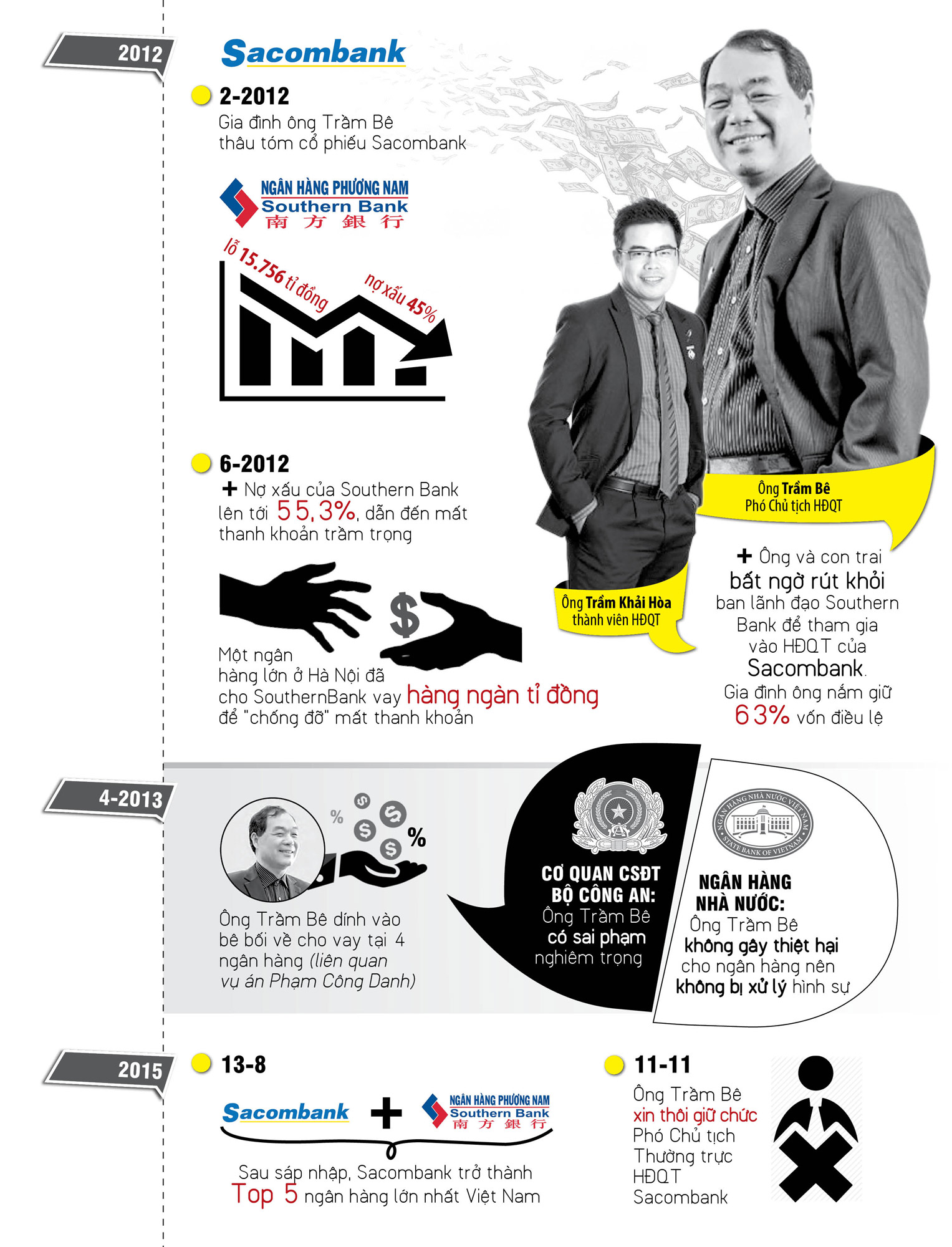 Infographic: Đại gia Trầm Bê thoát án? - 2