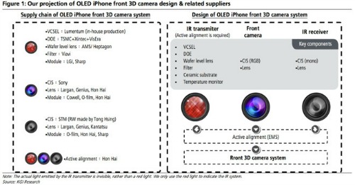 iPhone 8 và công nghệ nhận diện khuôn mặt - 2