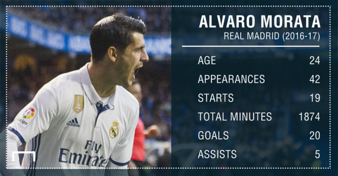 Chelsea mua Morata 70 triệu bảng: Đừng trở thành &#34;bom xịt&#34; Torres 2.0 - 3