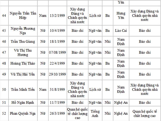 Danh sách trúng tuyển Học viện Báo chí và tuyên truyền - 6