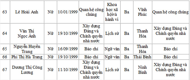 Danh sách trúng tuyển Học viện Báo chí và tuyên truyền - 8