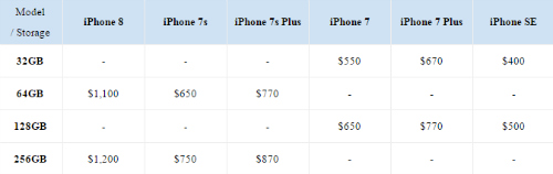 NÓNG: Apple có thể tung ra iPhone 8 vào ngày 06/09 - 1