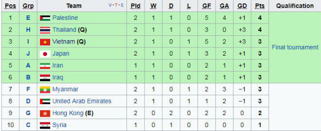 U23 Việt Nam - U23 Hàn Quốc: Sai lầm, tuyệt phẩm và may mắn - 2