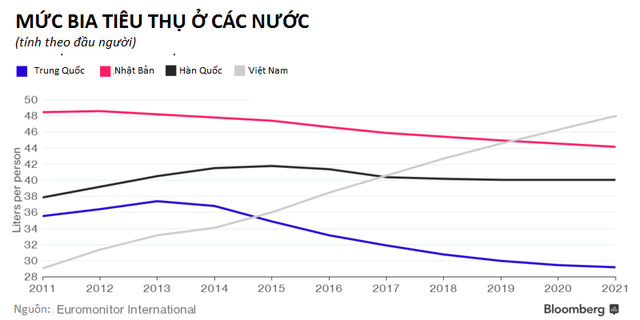Hãng bia lớn nhất Australia "thèm muốn" thị trường Việt - 2