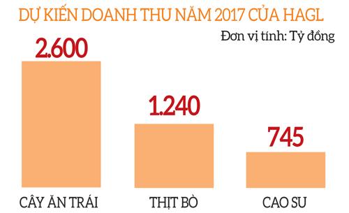Đổ nghìn tỉ trồng cây ăn trái, các “ông lớn” đang toan tính gì? - 2
