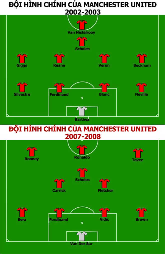 MU, Mourinho ném tiền mua bom tấn: Công thức của Sir Alex - 5