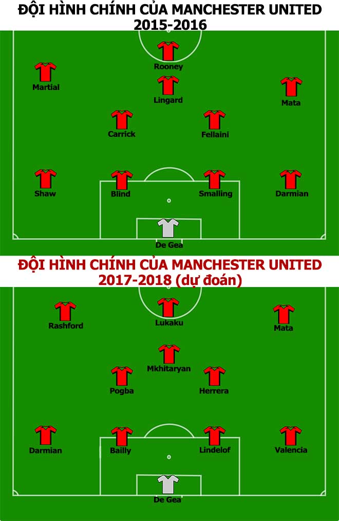 MU, Mourinho ném tiền mua bom tấn: Công thức của Sir Alex - 6