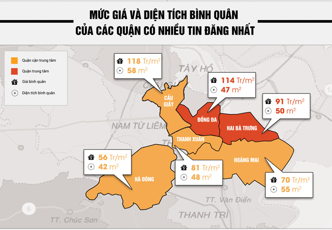 Nhà đất Hà Nội vào quý 2/ 2017: Lượng cung tăng - giá bán có xu hướng giảm - 2