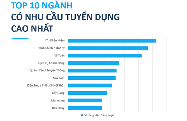 Lương 100 triệu/tháng, công ty Việt vẫn &#34;khát&#34; lập trình viên - 2