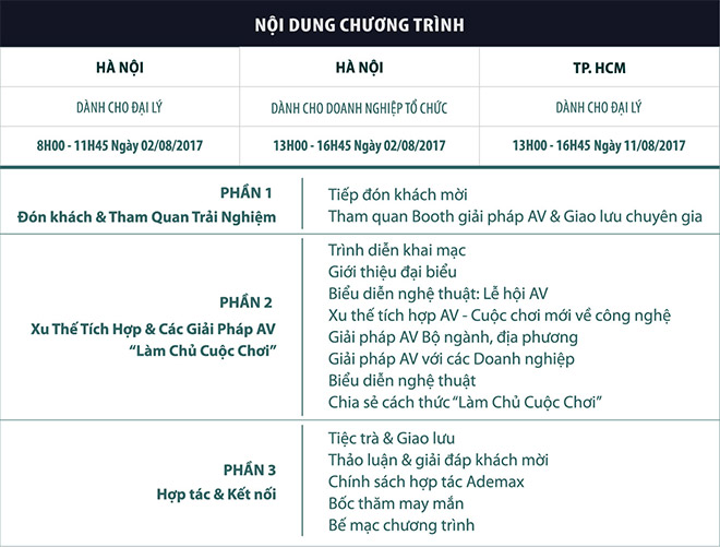 "Làm chủ cuộc chơi 2017" – Bước đột phá trong ứng dụng giải pháp AV - 6