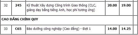 ĐH Bách khoa, ĐH Quốc tế TP.HCM công bố điểm chuẩn - 5