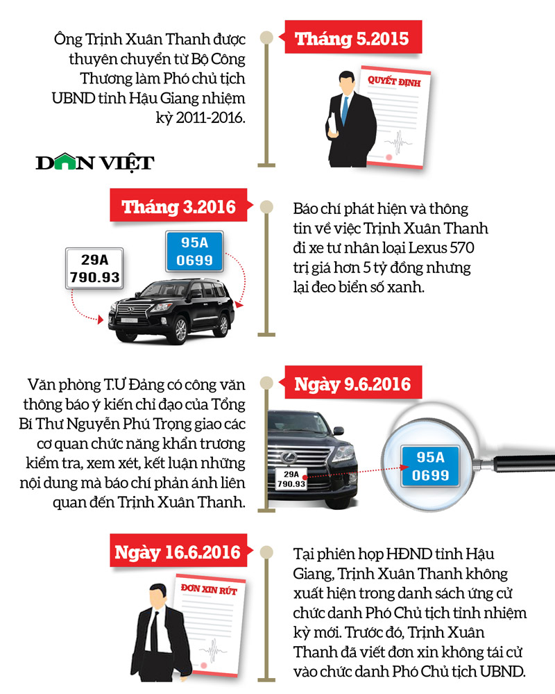 Infographic: Quá trình 1 năm lẩn trốn của Trịnh Xuân Thanh - 2