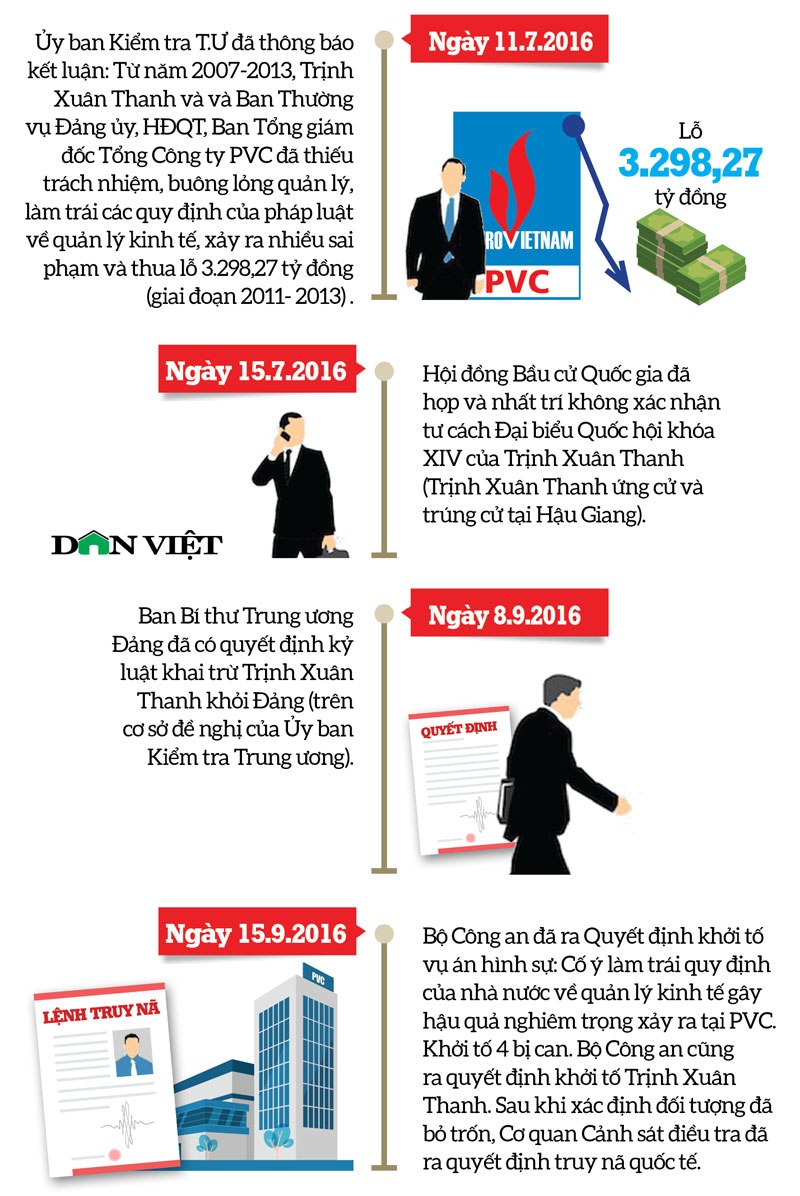 Infographic: Quá trình 1 năm lẩn trốn của Trịnh Xuân Thanh - 3