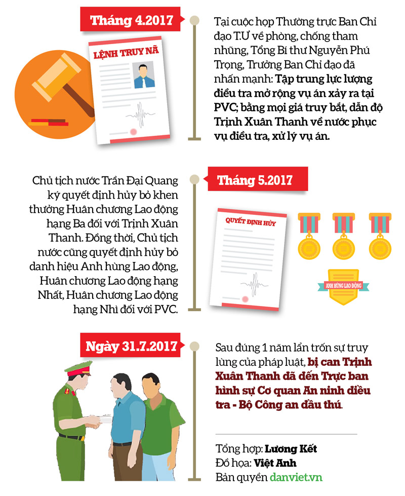 Infographic: Quá trình 1 năm lẩn trốn của Trịnh Xuân Thanh - 4