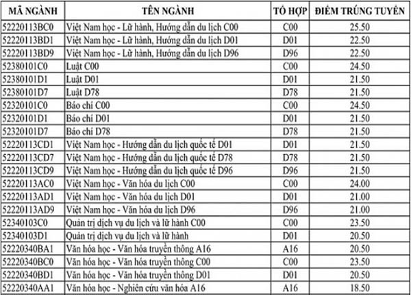 ĐH Văn hóa, HV Hành chính quốc gia công bố điểm chuẩn - 2