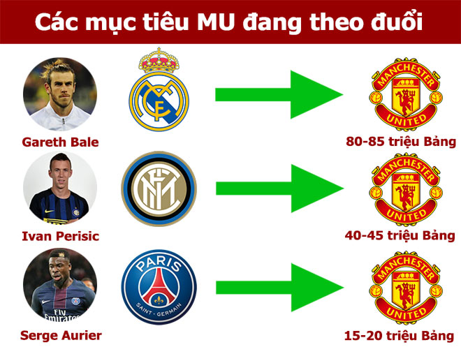 Chuyển nhượng tháng 7: MU mua “trọng pháo”, chờ siêu bom tấn Neymar-Mbappe - 3