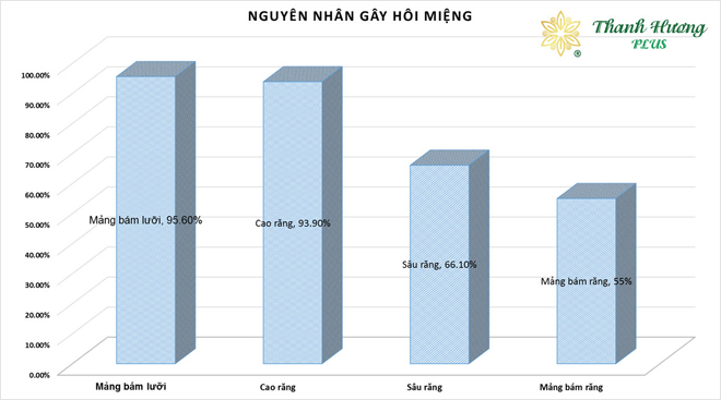 Thanh Hương Plus – giải pháp mới cho bệnh nhân hôi miệng - 1