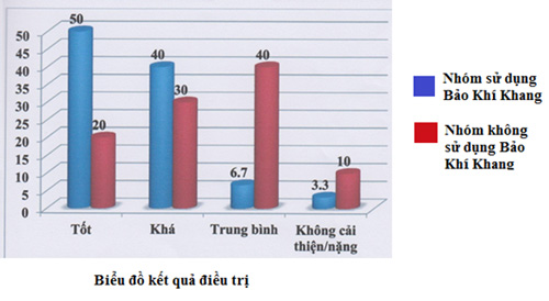 Sự thật về lá hen đặc trị đờm ho, khó thở, hen suyễn, COPD - hiệu quả tới 96,7% - 4
