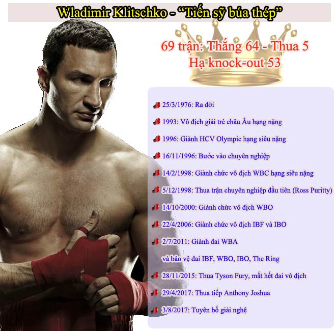 “Tiến sĩ búa thép” Klitschko giải nghệ: Dấu chấm hết của huyền thoại boxing - 3