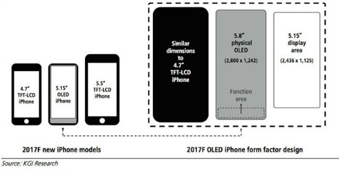 Phát hiện thêm tính năng mới trên iPhone 8 - 2