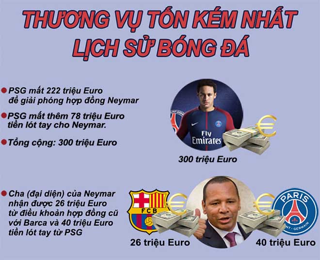 &#34;Bom tiền&#34; MU - Pogba, PSG - Neymar: Thời siêu cò làm loạn thế giới - 3