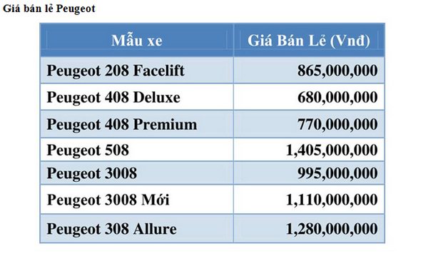 Trường Hải tiếp tục hạ giá xe, thống nhất giá bán toàn quốc - 4