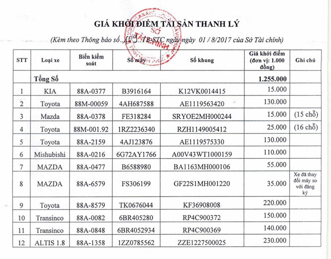 Hàng loạt xe công được thanh lý với giá siêu rẻ - 1