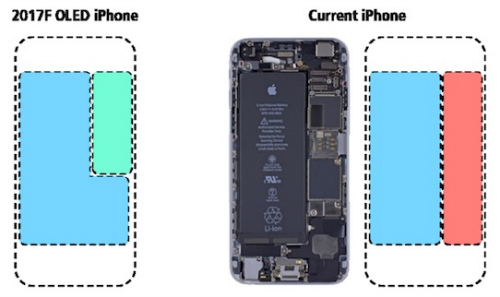 Bộ ba iPhone 7, iPhone 7s và iPhone 8 có gì khác nhau? - 8