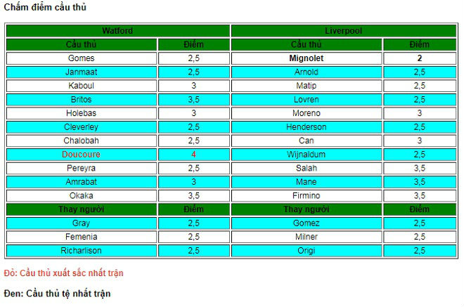 Watford - Liverpool: Tân binh chói sáng, ngược dòng điên rồ - 3